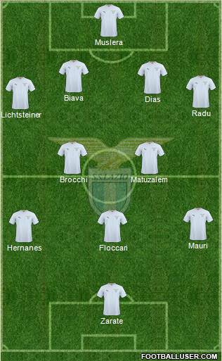 S.S. Lazio 4-2-3-1 football formation