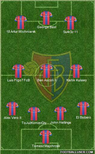 FC Basel football formation