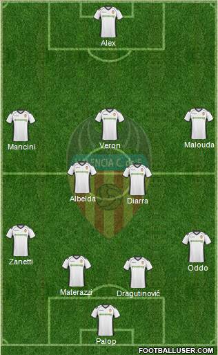 Valencia C.F., S.A.D. Formation 2010