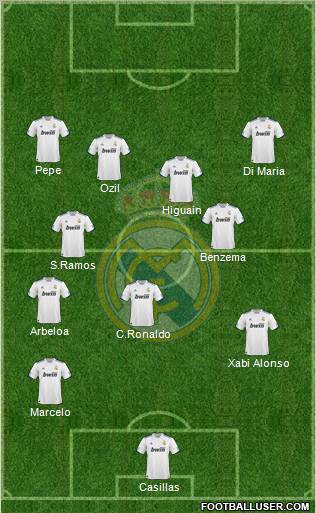 Real Madrid C.F. Formation 2010