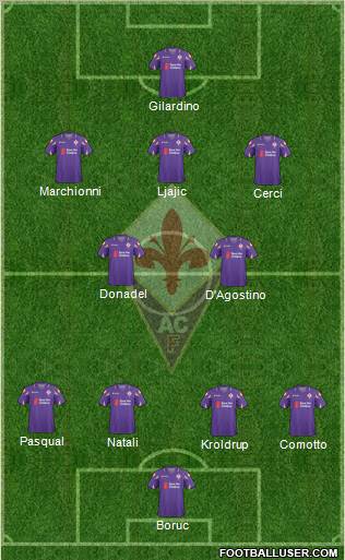 Fiorentina Formation 2010