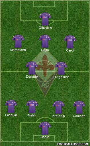 Fiorentina football formation