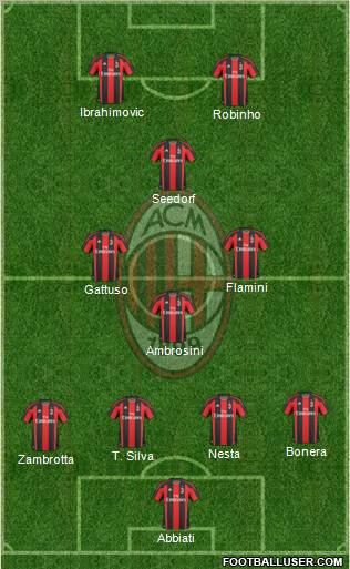 A.C. Milan Formation 2010