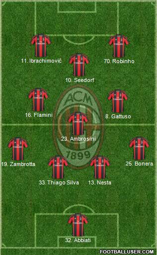 A.C. Milan Formation 2010