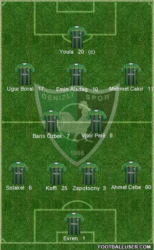 Denizlispor Formation 2010