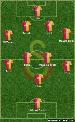 Galatasaray SK Formation 2010