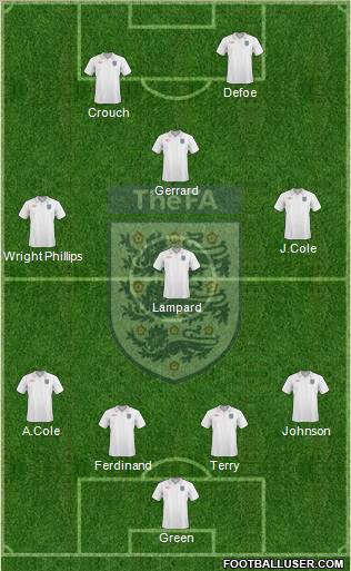 England Formation 2010