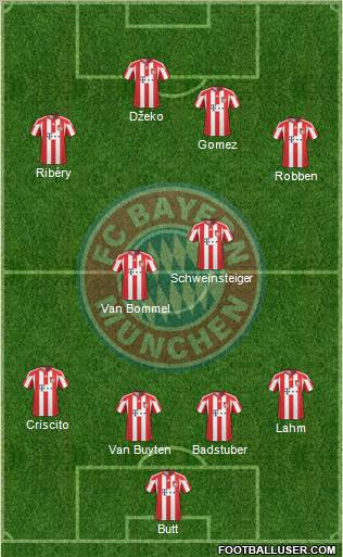 FC Bayern München Formation 2010