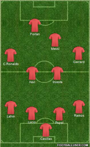 Dream Team Formation 2010