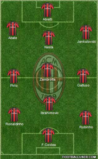 A.C. Milan Formation 2010