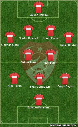 Turkey Formation 2010