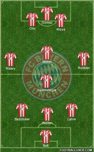 FC Bayern München Formation 2010