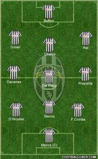 Juventus Formation 2010