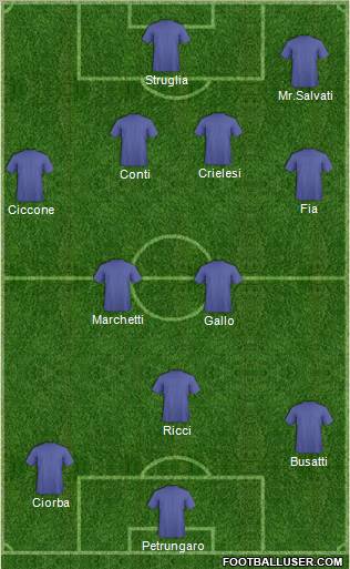 Champions League Team Formation 2010