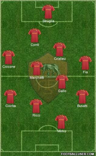 AS Roma Formation 2010