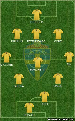 Sweden football formation