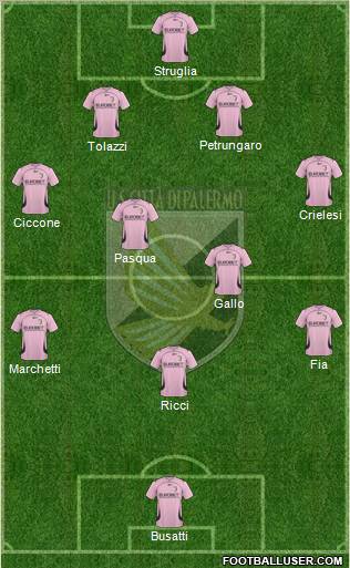 Città di Palermo football formation