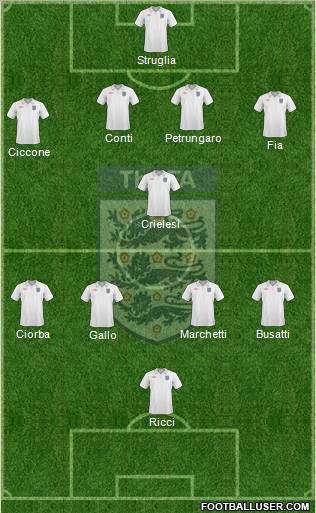 England Formation 2010
