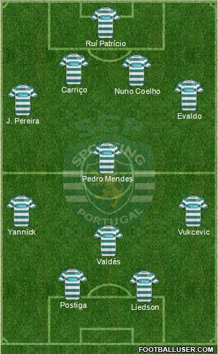 Sporting Clube de Portugal - SAD Formation 2010