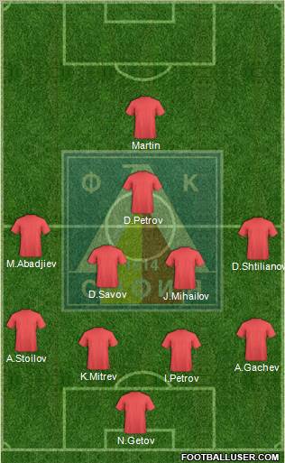 Levski (Sofia) Formation 2010