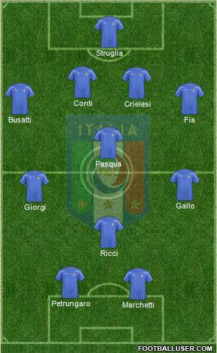 Italy Formation 2010