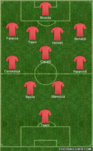 Football Manager Team Formation 2010