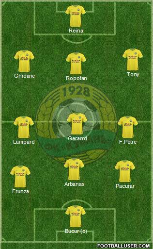Kuban Krasnodar Formation 2010