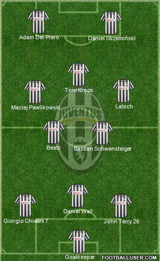 Juventus Formation 2010