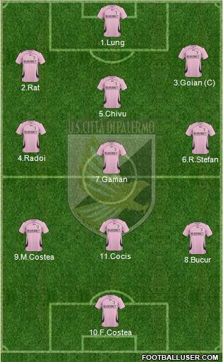 Città di Palermo football formation