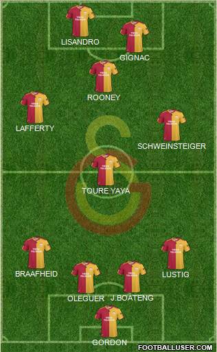 Galatasaray SK Formation 2010