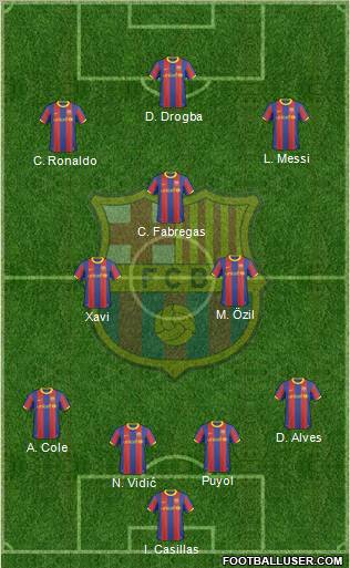 F.C. Barcelona Formation 2010