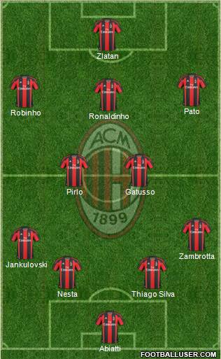 A.C. Milan Formation 2010