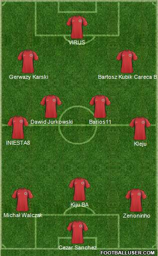 Albania football formation