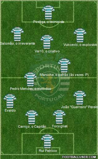 Sporting Clube de Portugal - SAD Formation 2010