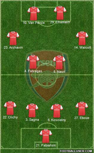 Arsenal Formation 2010