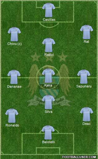 Manchester City Formation 2010