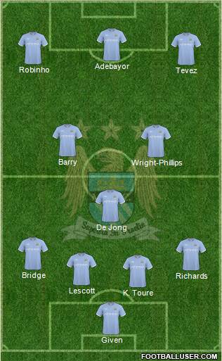 Manchester City Formation 2010