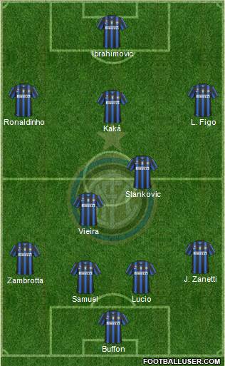 F.C. Internazionale Formation 2010