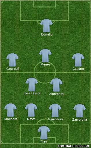 Fifa Team Formation 2010