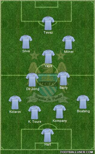 Manchester City Formation 2010