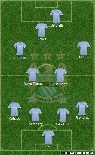 Manchester City Formation 2010