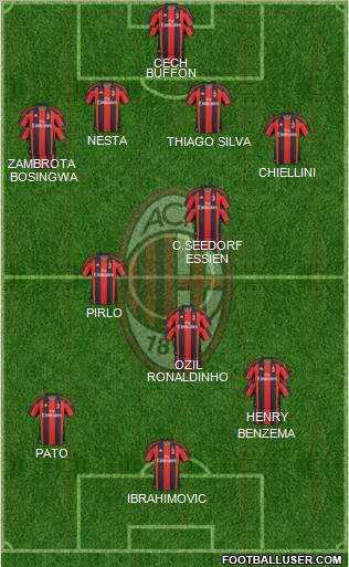 A.C. Milan Formation 2010