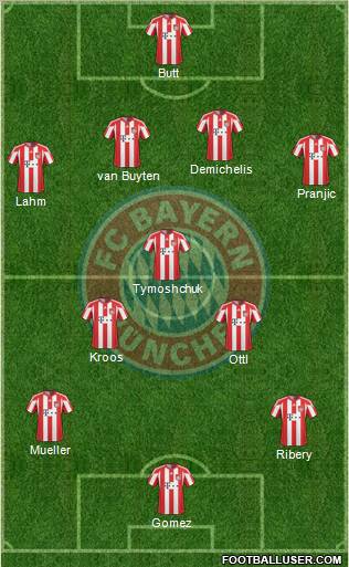 FC Bayern München Formation 2010