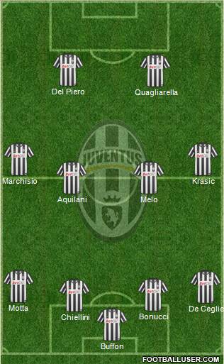 Juventus Formation 2010