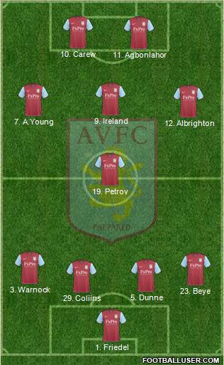 Aston Villa Formation 2010