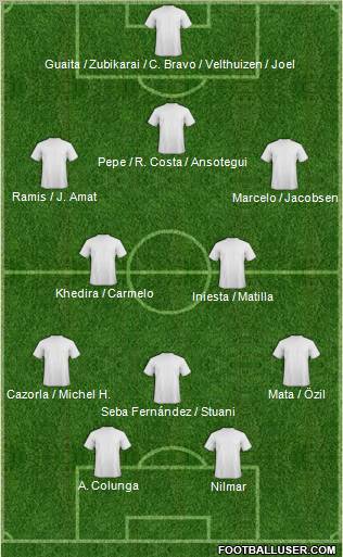 Football Manager Team Formation 2010
