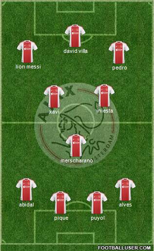 AFC Ajax Formation 2010