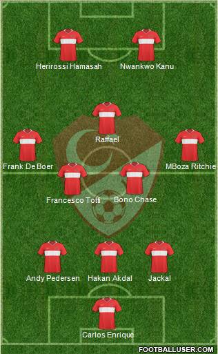 Turkey Formation 2010