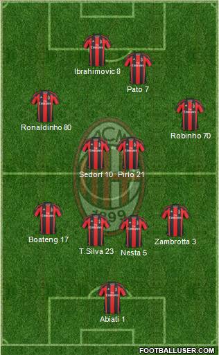 A.C. Milan Formation 2010