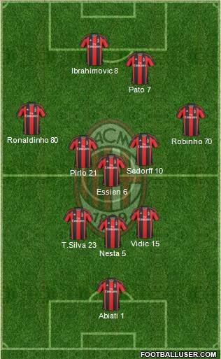 A.C. Milan Formation 2010